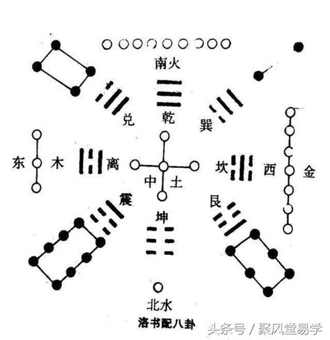 河圖之數|朱熹論河圖洛書（先天圖附）